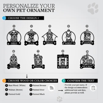 Custom pet ornament selection guide showing design options, material and color choices, and a step for personal text confirmation.